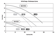 Load image into Gallery viewer, Waterway Hi-Flow, 2Sp, 48fr, 2”x 2” 3420610-10-KIT - hot-tub-supplies-canada.myshopify.com
